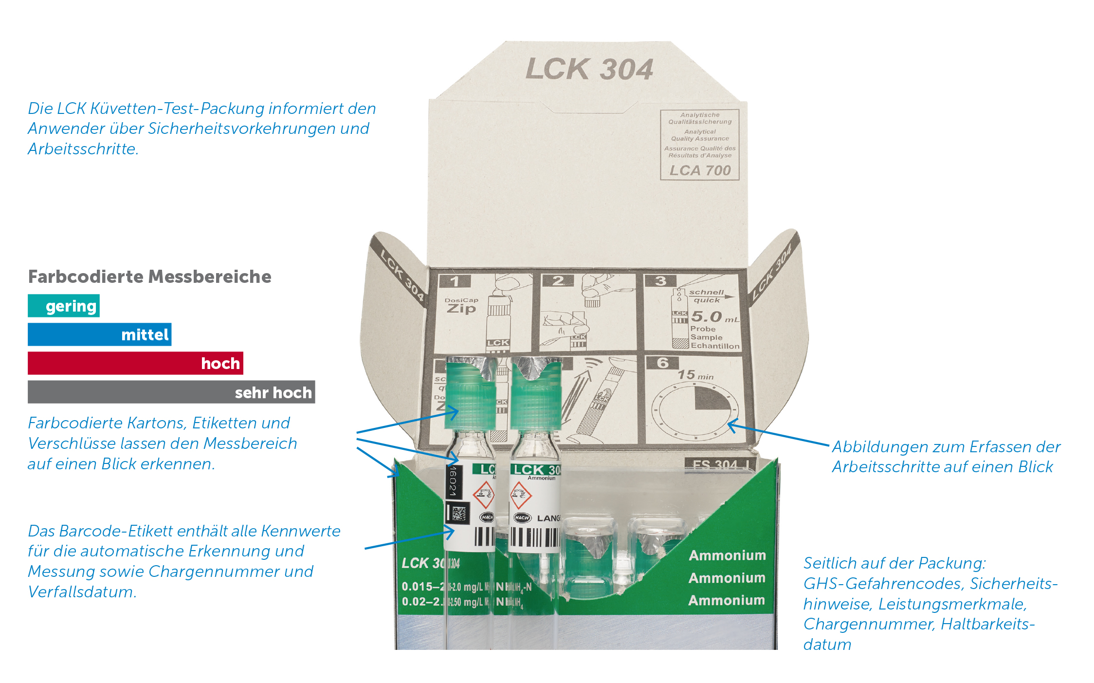 LCK Küvetten-Test-System