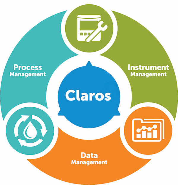 Claros Wheel